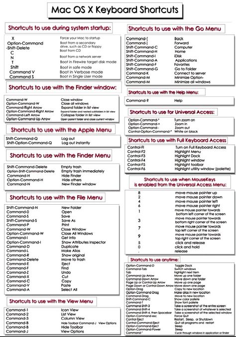 Apple Mac Cheatsheet Macbook Shortcuts, Mac Keyboard Shortcuts, Macbook Hacks, Macbook Pro Keyboard, Macbook Pro Tips, Apple Mac Computer, Mac Tips, Computer Shortcut Keys, Mac Notebook