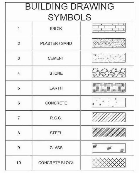 Construction Symbols, Drawing Symbols, Autocad Civil, Read Caption, Interior Architecture Drawing, Revit Architecture, Interior Design Presentation, Building Drawing, Architecture Design Sketch