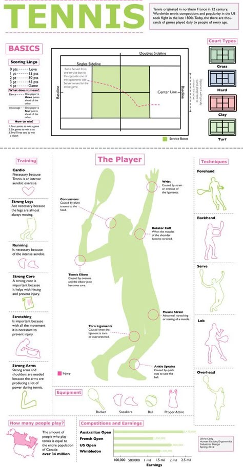 Mode Tennis, Tennis Motivation, Tennis Rules, Tennis Lifestyle, How To Play Tennis, Tennis Techniques, Tennis Serve, Tennis Drills, Tennis Girl