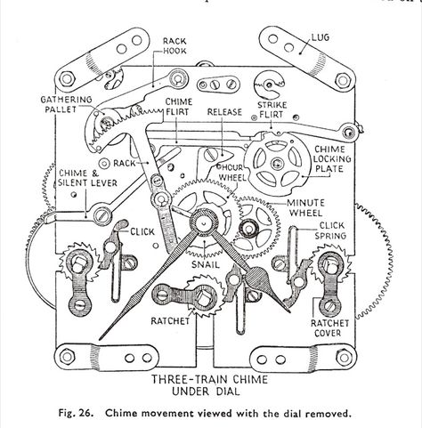 Clock Parts Terminology Grandfather Clock Repair, Antique Clock Repair, Arte Art Deco, Wooden Gear Clock, Bear Bed, Wooden Gears, Gear Clock, Buku Harry Potter, Mechanical Clock
