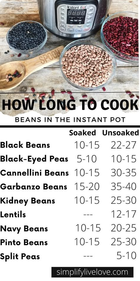 Instant Pot Beans, Pot Beans, Cook Beans, How To Soak Beans, Cooking Dried Beans, Ground Beef Recipes Healthy, Ground Beef Dishes, Dump Meals, How To Cook Beans