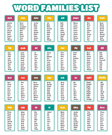 Top 25 Word Families List Phonic Family Words, Phonics Word Families, Phonic Word List, Word Family List 1st Grade, Word Family List Free, Ad Family Words Worksheet, Letter Families, Kindergarten Vocabulary Words, Word Families Free