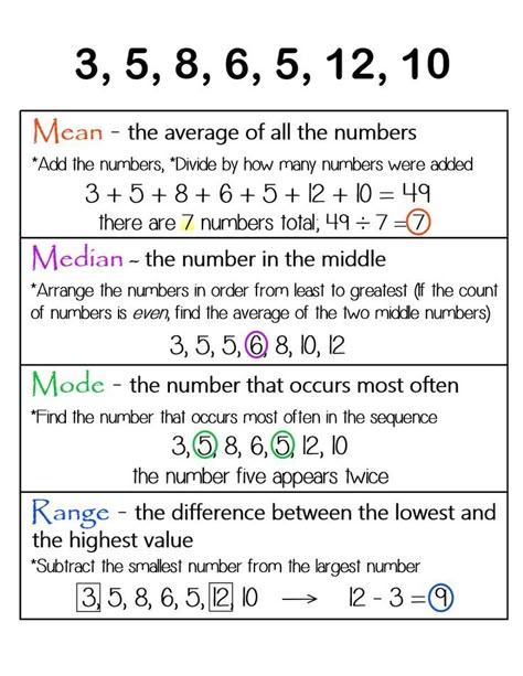 Mean, Median, Mode, Range ~ Anchor Chart * Jungle Academy Mean Median Mode Range, Ged Math, Mean Median Mode, Teaching Math Strategies, Math Charts, Learning Mathematics, Math Anchor Charts, Math Tutorials, Gcse Math