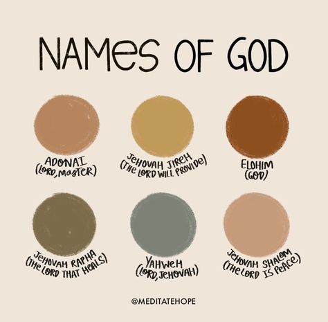 The Different Names Of God, Different Names For God, Christian Insta Names, Studying Gods Word, God�’s Names, Bible Words And Meanings, God's Names And Meanings, Who Is God To You, Who God Is