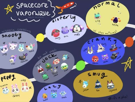 Acnh Core Ideas, Spacecore Animal Crossing, Animal Crossing Island Cores, Acnh Space Island, Space Themed Animal Crossing Island, Animal Crossing Space Theme, Acnh Notebook, Acnh Space Theme, Cute Acnh Villagers