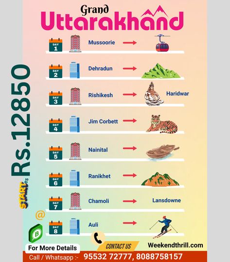 Amazing Uttarakhand Trip .. Uttrakhand Travel Map, Masoori Uttarakhand, Uttarakhand Travel, India Bucket List, Holiday Destinations In India, Adventure List, Travel Destinations In India, Bucket List Life, Craft Work For Kids