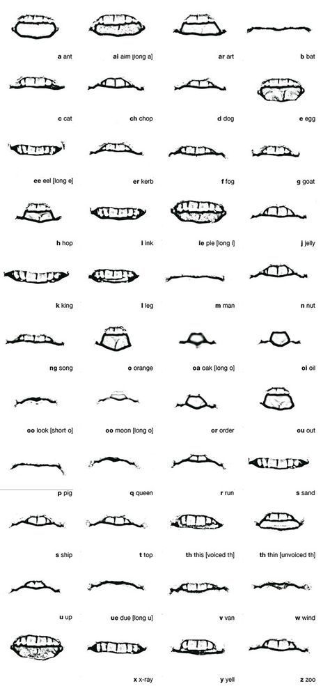 Lip Sync Reference, Animation Mouth, Mouth Shapes, Mouth Animation, Anime Mouth Drawing, Cartoon Mouths, Anime Mouths, Lip Syncing, Animation Tips