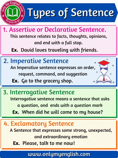 Types of Sentence - Definition & Sentence Structure » OnlyMyEnglish Definition Of All Tenses, Structure Of Sentences In English, How To Teach Sentence Structure, English Sentence Structure Grammar, Kinds Of Sentences Activities, Sentence Chart, Type Of Sentences, Sentence Structure Worksheets, Sentences Structure