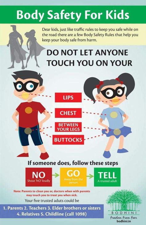 Body Safety Rules, Good Touch Bad Touch, Kid Affirmations, Safety Rules For Kids, Kids Life Skills, Safety Talk, Bad Touch, Body Safety, Rules For Kids