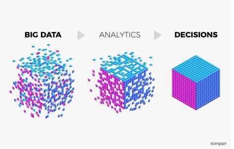 How is the current state of Big Data Analytics in Controlling? Big Data Infographic, Big Data Design, Digital Analytics, What Is Big Data, Big Data Visualization, Hamilton Wallpaper, Big Data Technologies, Data Architecture, Data Science Learning