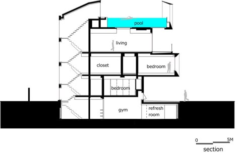 This House Has A Rooftop Swimming Pool With A Window For Views Of The Living Room Below Cantilever Swimming Pool, Rooftop Swimming Pool Designs, Swimming Pool Designs Architecture, Roof Swimming Pool, Pool Section, Condominium Floor Plan, Rooftop Room, Pool Detail, Roof Pool