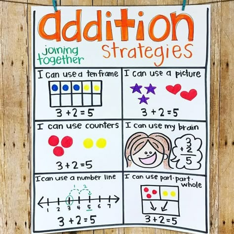 Check out this anchor chart from @wildaboutfirsties. There are so many great addition strategies displayed. Remember to tag a teacher… Addition Strategies Anchor Chart, Math Strategies Anchor Chart, Addition Anchor Charts, Addition And Subtraction Activities, Kindergarten Anchor Charts, Addition Strategies, Addition Kindergarten, Grade 1 Math, Subtraction Activities