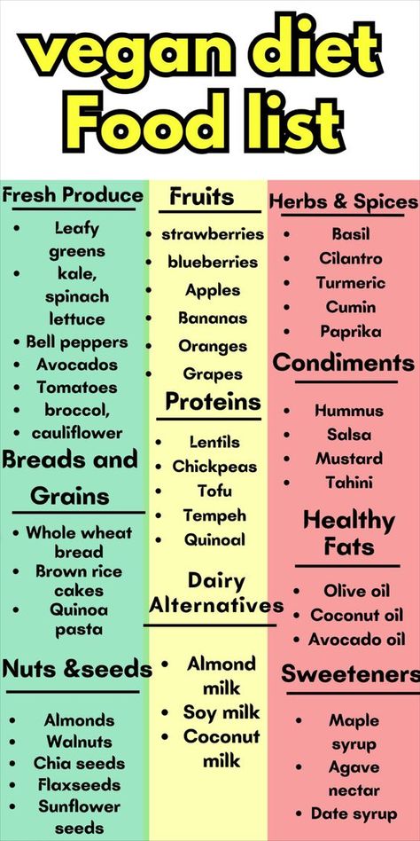 Essential Vegan Shopping List for a Gluten-free Diet. Discover a variety of delicious options to embrace a healthy lifestyle. 🌱🛒 #VeganShoppinglist #VeganGroceryListforBeginners #VeganGlutenfreeDietFoodList Shopping List For Vegetarians, Vegan Food List For Beginners, Easy Vegan Recipes For Beginners Simple, Plant Base Diet For Beginners Grocery Lists Easy Recipes, Plant Based Recipes For Beginners Breakfast, Easy Plant Based Recipes For Beginners, Vegan Foods List, Vegetarian Grocery List, Easy Vegan Meals For Beginners