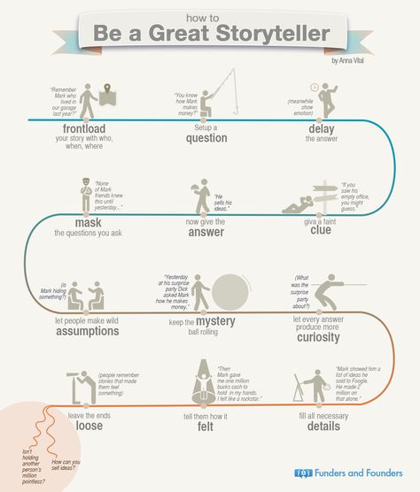 How To Be a Great Storyteller Writing Structure, Creative Writing Tips, Business Stories, Write A Book, Writers Write, English Writing, Book Writing Tips, Writing Resources, Story Telling