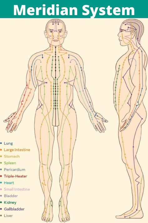 Meridians Energy Charts, Meridian System, Acupuncture Charts, Meridian Acupuncture, Acupuncture Points Chart, Ancient Medicine, Meridian Points, Acupuncture Benefits, Acupressure Mat