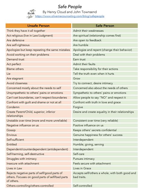 Safe People: Whom to Connect With, Whom to Avoid — OliveMe Counseling Unsafe People, Safe Relationships, Safe People, Henry Cloud, Even When It Hurts, Relationship Therapy, Sensitive Person, Family Therapist, Marriage And Family Therapist
