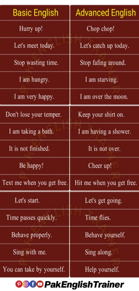 100 Basic English vs Advanced English Sentences - English Speaking 🗣️ Practice - Advanced English - 100 common Basic English vs Advanced English Sentence structures to describe different situations - English Speaking 🗣️ Practice - Advanced English #pakenglish Every Day English Conversation, Advanced English Vocabulary With Meaning, Advanced Words For Essays, Basic English And Advanced English, Basic Vs Advanced English Phrases, Normal English Vs Native English, English Speaking Skills Learning, Better English Speaking, Basic And Advance English Words