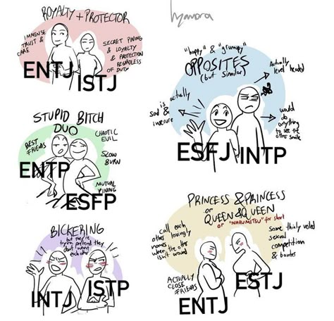 Entp Relationship Dynamics, Mbti Group Dynamics, Entj X Istj Relationship, Estj Mbti Ship, Mbti Relationship Dynamics, Esfj Relationships, Analistas Mbti, Esfj Fanart, Friend Group Dynamics