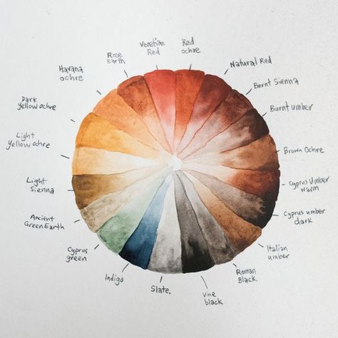 Colour Wheel Design Ideas, Earth Palette, Color Wheel Design, Ochre Lighting, Sketch London, Painted Earth, Plant Magic, Earthy Home, Colour Wheel