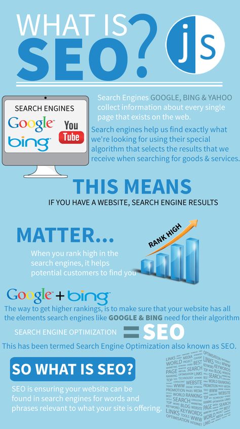 What is SEO Seo Basics, What Is Seo, Seo Search Engine Optimization, Best Seo Company, On Page Seo, Keyword Research, Seo Website, Seo Optimization, Content Marketing Strategy