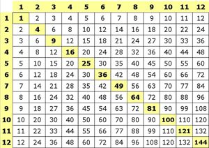 Multiplication: Two Digit Double-Digit X Single-Digit with mulitplication board: Answers times table. Skip Counting Songs, Counting Chart, Counting Songs, Table Chart, Teaching Multiplication, Division Facts, Multiplication Games, Multiplication Chart, Fifth Grade Math