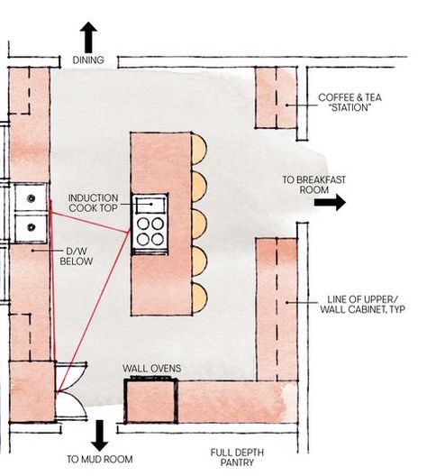 Large One Wall Kitchen With Island, Bathroom Next To Kitchen Layout, Large Square Kitchen Layout, 16 X 20 Kitchen Layout, Big Kitchen Plan, Square Room Kitchen Layout, 11x18 Kitchen Layout, Large Kitchen Dimensions, Beverage Wall