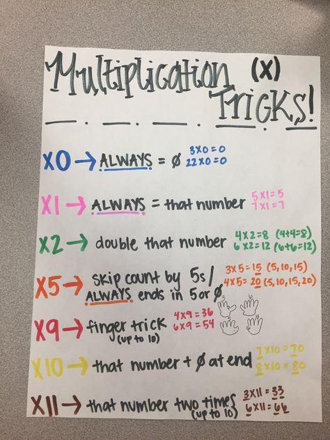 Multiplication tricks to help make memorizing multiplication facts easier! 3 Grade Multiplication Facts, Tricks For Learning Multiplication Facts, Best Way To Learn Multiplication Facts, Multiplication Facts Anchor Chart, Fun Way To Teach Multiplication, Multiplication Help For 3rd Grade, Multiplication Lessons 3rd Grade, How To Memorize Multiplication Facts, Multiplication Memorization Tricks