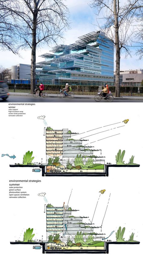 Sino-Italian Ecological and Energy Efficient Building #architecture #arch2o #building #energy #green #italian #design #section #diagram Green Building Architecture, Perspective Architecture, Energy Efficient Buildings, Eco Buildings, Eco Architecture, Landscape Architecture Design, Green Architecture, Building Architecture, Energy Conservation