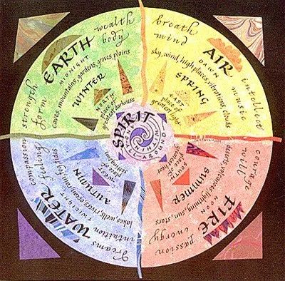 Panch Tatva – The Five Elements – Journal Edge Elemental Correspondences, Astrological Elements, Wiccan Crafts, 4 Element, 4 Elements, 5 Elements, Air Fire, Medicine Wheel, Four Elements