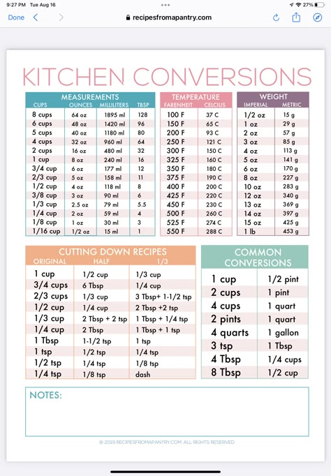 Recipe Binder Printables Free, Recipe Conversion Chart, Measuring Equivalents, Kitchen Measurements Chart, Kitchen Math, Conversions Chart, Cooking Conversion Chart, Baking Chart, Baking Conversion Chart