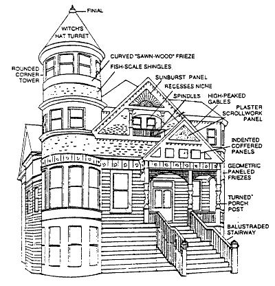 Describing the Queen Anne house beyond the well-known jim-cracks and goo-gaws were all so familiar with in decorations is nearly impossible. Many of them must have been carpentry nightmares with roof angles, for instance, that run in every direction, round, hexagonal, and octagonal turrets, with cone-shaped, domed, even onion domed and bell-shaped caps, porches of every conceivable design... In fact, if there is one design element that clearly marks the Queen Ann style (other than the gingerbr Architecture Vocabulary, Queen Anne House, Queen Anne Style, Tower House, American Architecture, Victorian Architecture, Gothic Revival, Painted Ladies, Victorian Houses