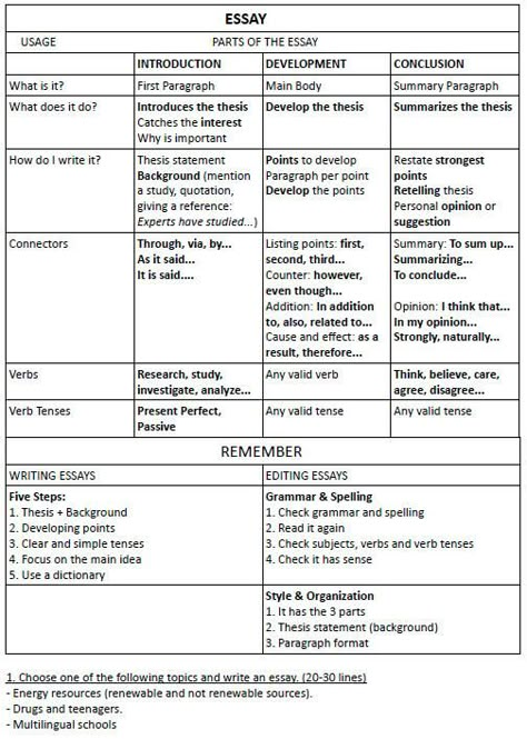 How To Write An Essay (+exercise)..... This is an excellent site for english teachers!!! So many work sheets and activities for every grade level!!! Writer Ideas, Essay Structure, Write An Essay, Best Essay Writing Service, School Essay, Admissions Essay, Essay Writing Help, Essay Writing Skills, Myself Essay