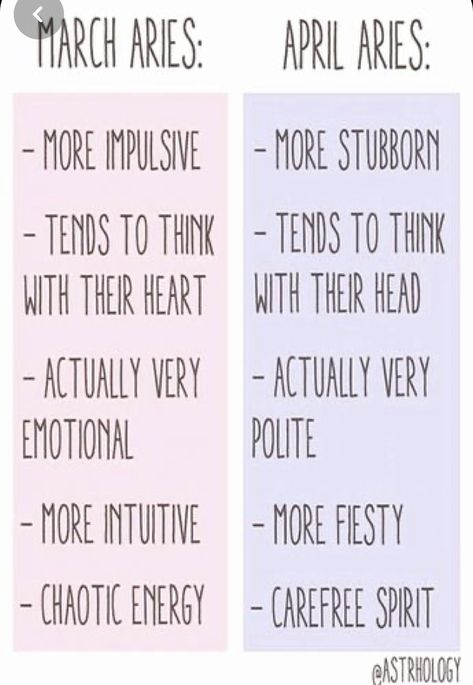 I'm april one ... March Aries, Aries April, April Aries, June Gemini, Zodiac Sagittarius Facts, Aries Aesthetic, Chaotic Energy, Aries Quotes, Aries Traits