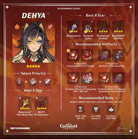 Dehya Genshin Build, Genshin Characters Build, Bennet Build, Genshin Impact Build Guide, Genshin Impact Dehya, Genshin Impact Guide, Genshin Impact Builds, Genshin Impact Tips, Genshin Guide