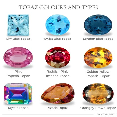 DIAMOND BUZZ on Instagram: “TOPAZ COLOURS AND TYPES Topaz comes in a wide range of colours from colourless and pale yellow to pink, orange, red, brown, violet, blue…” Azotic Topaz, Jewelry Knowledge, Very Dark Blue, Magical Stones, Imperial Topaz, Topaz Color, Expensive Jewelry, Mystic Topaz, Minerals And Gemstones