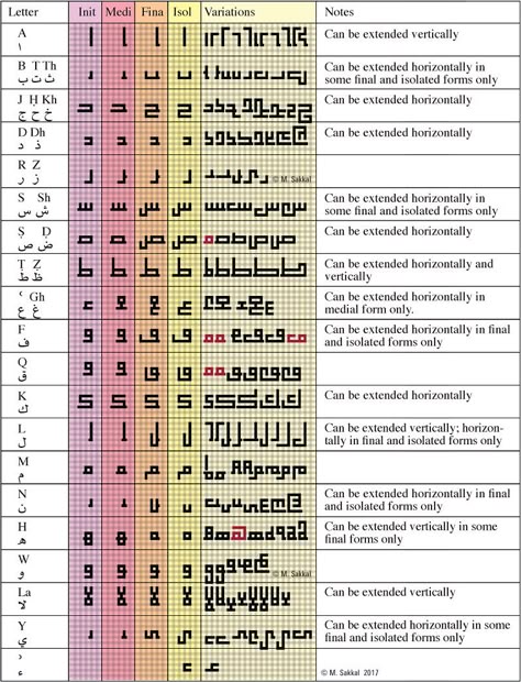 Square_Kufi_Alphabet.html Kufi Calligraphy, Square Kufic, Kufic Calligraphy, Kufi Hat, Calligraphy Lessons, Arabic Font, Arabic Typography, Calligraphy Words, Islamic Patterns