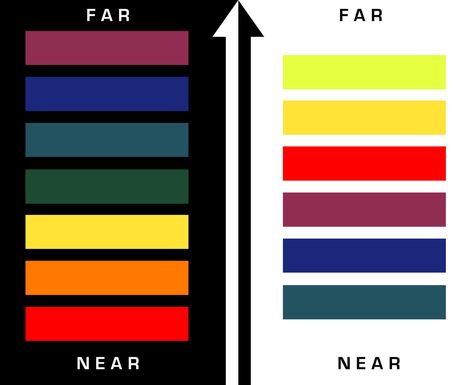 colour-depth-chart Depth In Art, Color Consultant, Color Lessons, Color Tips, Visual Hierarchy, Color Lights, Colour Wheel, Fabric Dyeing, Coloring Tips