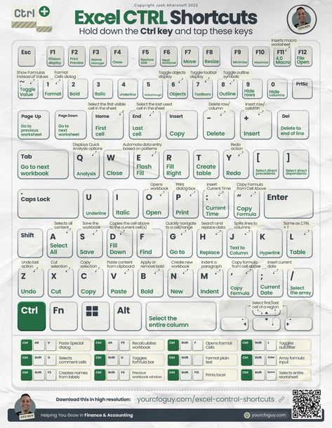 Google Docs Cheat Sheet, Microsoft Project Cheat Sheets, Ms Project Cheat Sheet, Microsoft Office Cheat Sheets, Microsoft Word Cheat Sheet, Excel Hacks Microsoft, Project Management Cheat Sheet, Excel Hacks Cheat Sheets, Excel Formulas Cheat Sheets