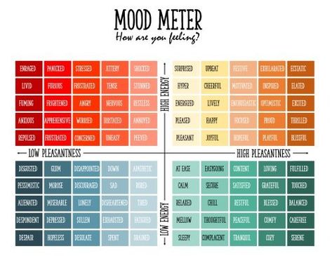 FREE Mood Meter | Free Printable Mood Scale 1-10, Mood Meter For Kids, Conscience Discipline, Feelings Thermometer, Emotions Journal, Identify Emotions, Mood Meter, Therapy Is Cool, Mood Chart