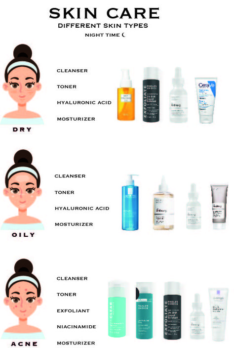 #skincare #nightime #dryskin #acne #oilyskin Cheap Skincare Products For Oily Skin, Night Routine For Oily Skin, Oily Acne Prone Skin Skincare Routine, Cheap Skin Care Routine, Oily Nose, Acne Prone Skin Care Routine, Comedonal Acne, Glow Up Ideas, The Ordinary Skincare Routine