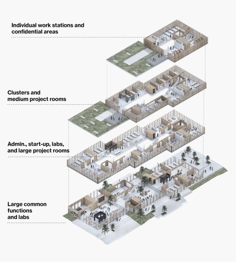 Hub Architecture, Gothenburg University, Office Space Planning, Innovation Hub, Sustainable Building Materials, Sustainable City, Business Hub, Solar Shades, Creative Hub