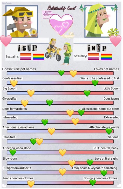 Infp Istp Relationships, Mbti Ships Istp, Infj Istp Relationship, Istp Infp Relationship, Mbti Relationship Dynamics, Infp Romance, Istp X Infp, Mbti Ship Dynamics, Infp X Estp