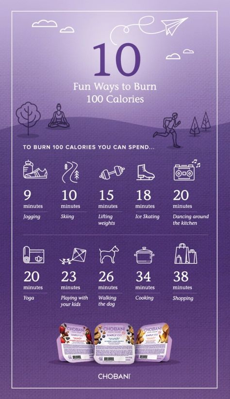 Burn 100 Calories, Calorie Workout, 20 Minute Workout, Resep Diet, Lift Weights, Low Fat Diets, Ice Skate, 100 Calories, Staying Healthy