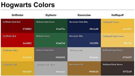 Harry Potter Palette, Harry Potter Color Palette, Colors Hex Codes, Harry Potter House Colors, Ravenclaw Colors, Hogwarts House Colors, Harry Potter Colors, Harry Potter Face, Harry Potter Crochet