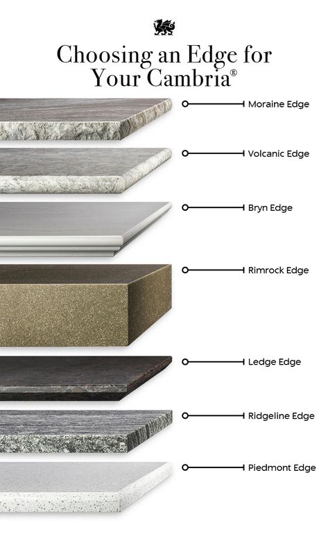 How do you choose your countertop edge? An edge profile completes your kitchen countertop look and Cambria offers countertop edges to suit any style. Whether you want modern, traditional, or a custom look, there’s a Cambria countertop edge option that will be perfect for your space. Click for tips on finding the best one for your space. #kitchenideas #quartzcountertops #kitchencountertops #countertopideas Kitchen Countertop Edges, Granite Edges, Kitchen Design Countertops, Kitchen Concrete, Cambria Countertops, Quartz Kitchen Countertops, Countertops Kitchen, Quartz Kitchen, Edge Profile