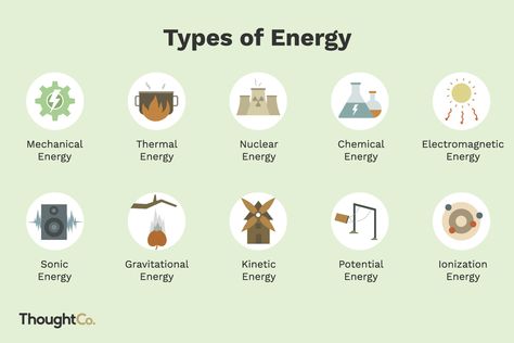 Energy is the ability to do work, but it comes in various forms. Here are 10 types of energy and everyday examples of them. Potential Energy Examples, Types Of Science, Physics Facts, Science Energy, Solar Power For Home, Goldberg Machine, Types Of Renewable Energy, Non Renewable Energy, Type Of Energy