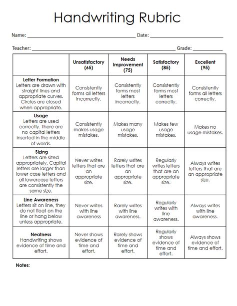 Handwriting Rubric. Free Download. Assess students handwriting. Easy to use. Kinder - 5th Grade. Focus Walls, Writing Rubrics, Cursive Handwriting Worksheets, Classroom Assessment, Exit Slips, Assessment Rubric, Education Success, Writing Rubric, Exit Tickets