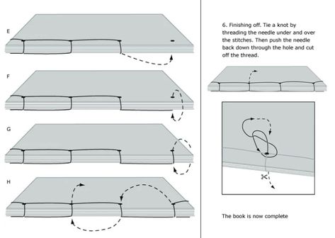 Japanese Stab Binding (4-hole) | Portsmouth Illustration Bookbinding Tutorials Japanese Book Binding, Book Binding Methods, Book Binding Design, Stab Binding, Japanese Stab Binding, Japanese Binding, Binding Ideas, Binding Techniques, Bookbinding Tutorial