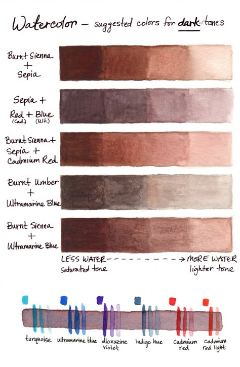 Watercolor Skin Tones, Watercolor Swatches, Mixing Paint Colors, Color Mixing Chart, Watercolor Mixing, Mixing Colors, Colour Mixing, Watercolor Tips, Watercolor Lessons