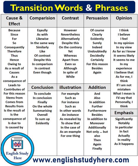 Transition Words & Phrases - English Study Here Transition Words For Essays College, Transition Phrases, Good Transition Words, Transition Words For Essays, Writing Transitions, Transition Words And Phrases, Phrases English, Linking Words, English Transition Words